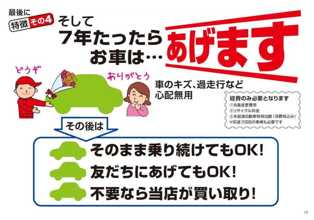 写楽プラン スライド 10