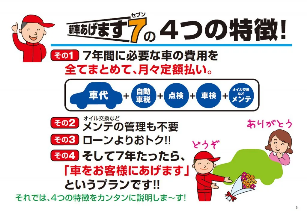 写楽プラン スライド 5