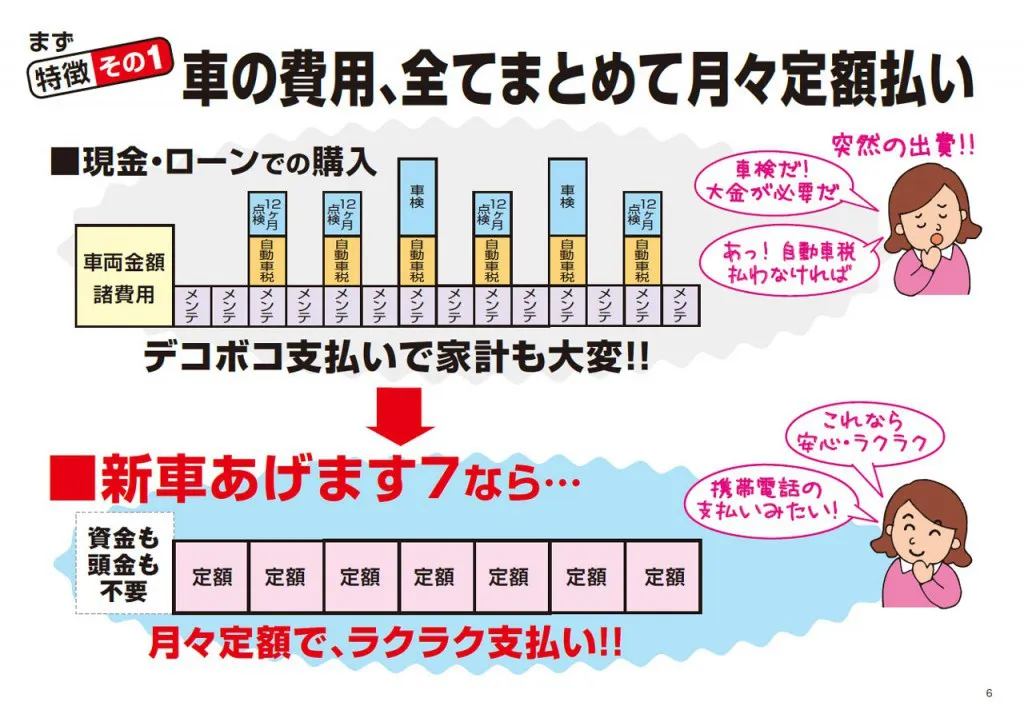 写楽プラン スライド 6