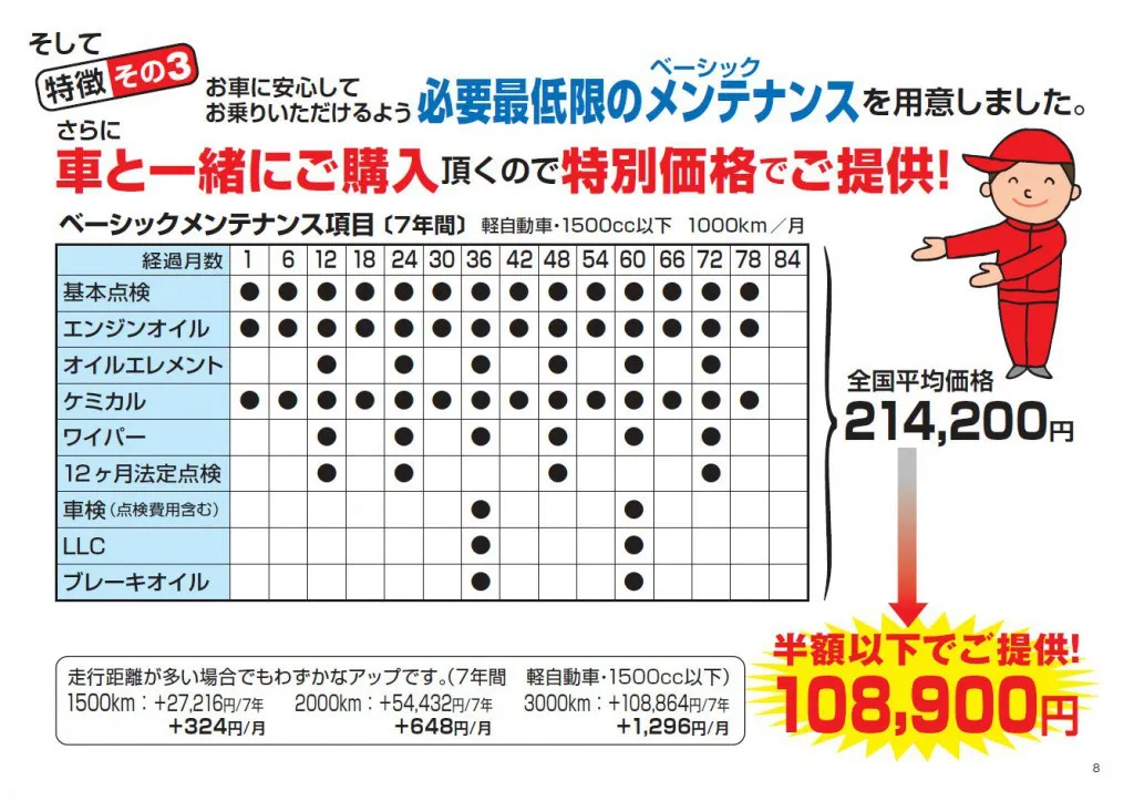写楽プラン スライド 8