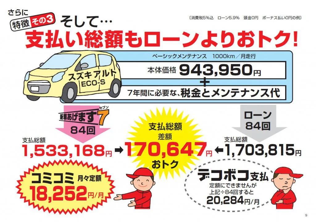 写楽プラン スライド 9