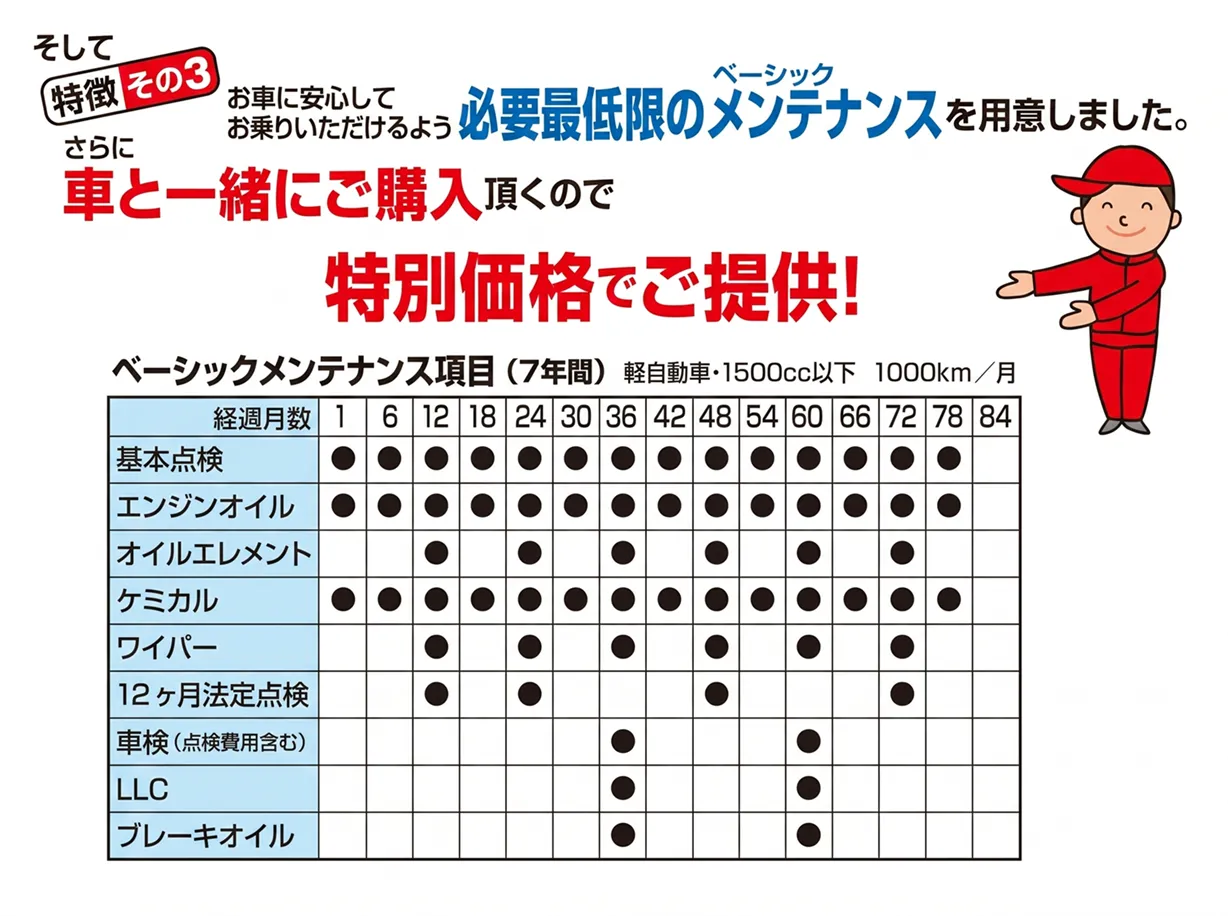 写楽プラン スライド 8